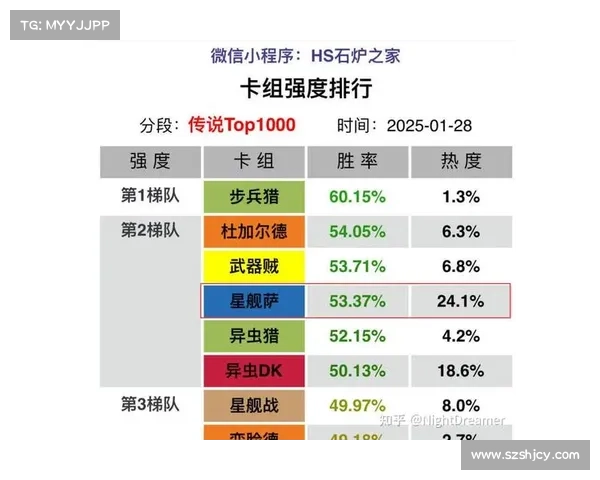 新手玩家如何快速掌握炉石传说卡牌组合技巧与实用策略解析 新手玩家如何快速掌握炉石传说卡牌组合技巧与实用策略解析