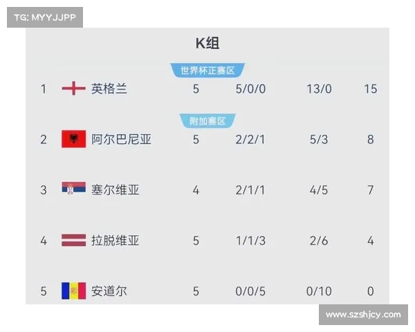 凯恩历次入选英格兰国家队时间全记录及职业生涯关键节点解析